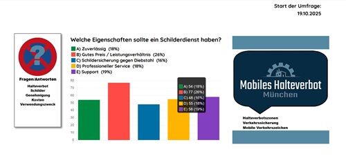 Eigenschaften eines Schilderdienstes