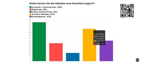 Woher kennen Sie die Webseite www.muenchen.support